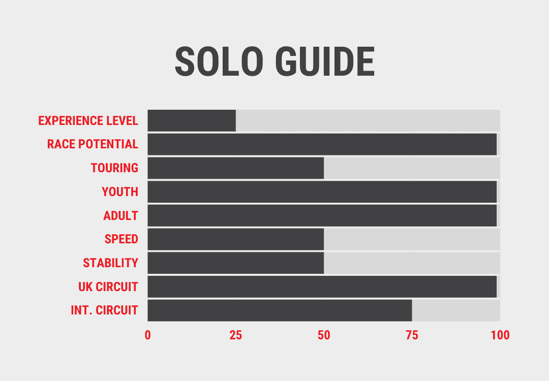 EXPLORE THE SOLO DINGHY