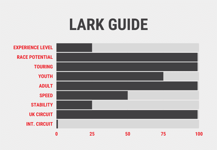 EXPLORE THE Lark DINGHY